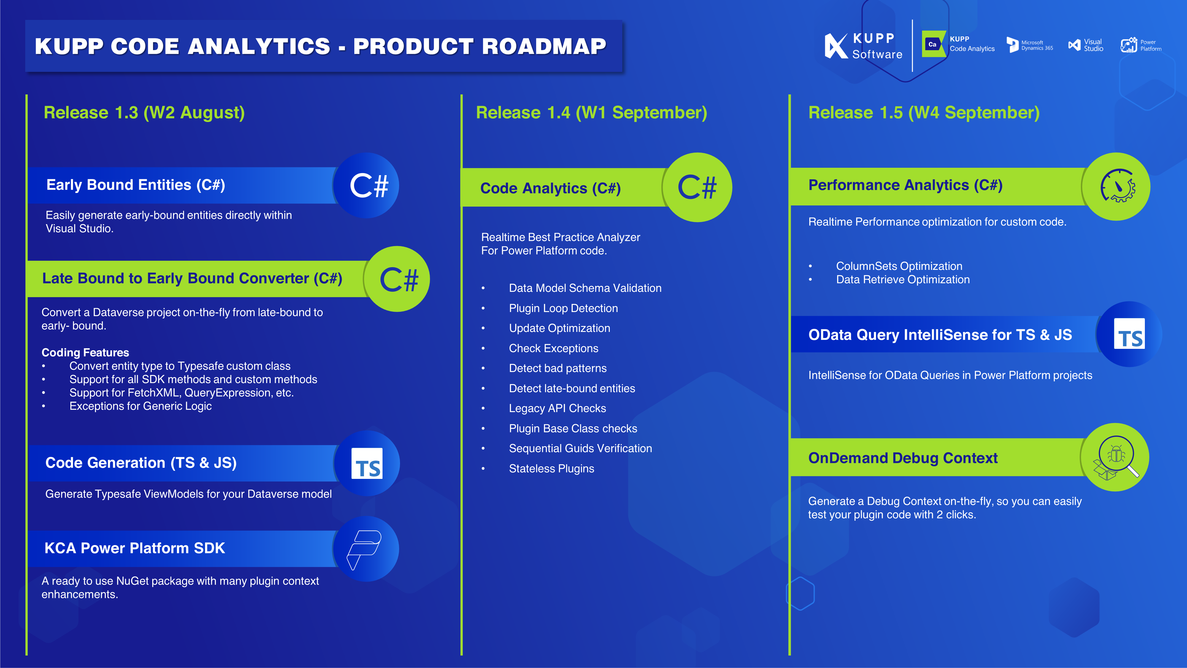 KCA Roadmap 2022